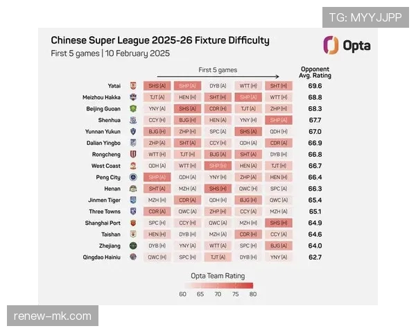 中超新赛季赛程揭晓，群雄逐鹿冠军争夺战一触即发