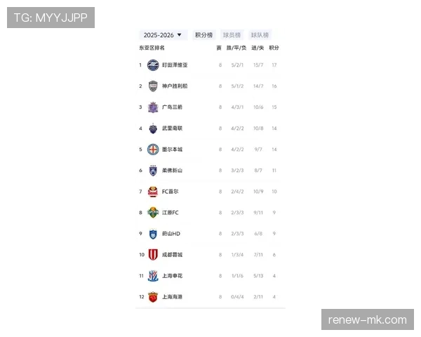 东亚杯最新积分榜与排名情况 东亚杯最新积分榜与排名情况